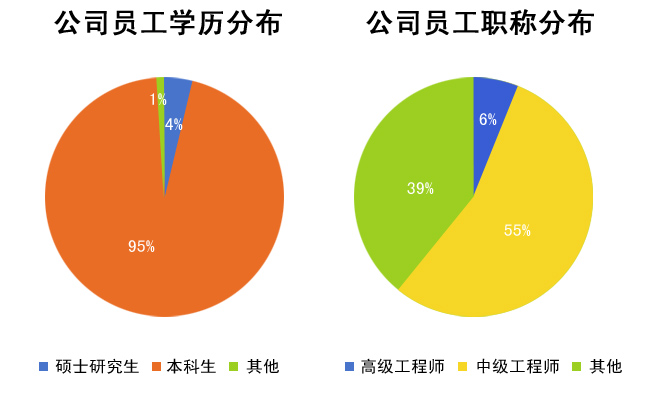 河北筑研检测技术服务有限公司