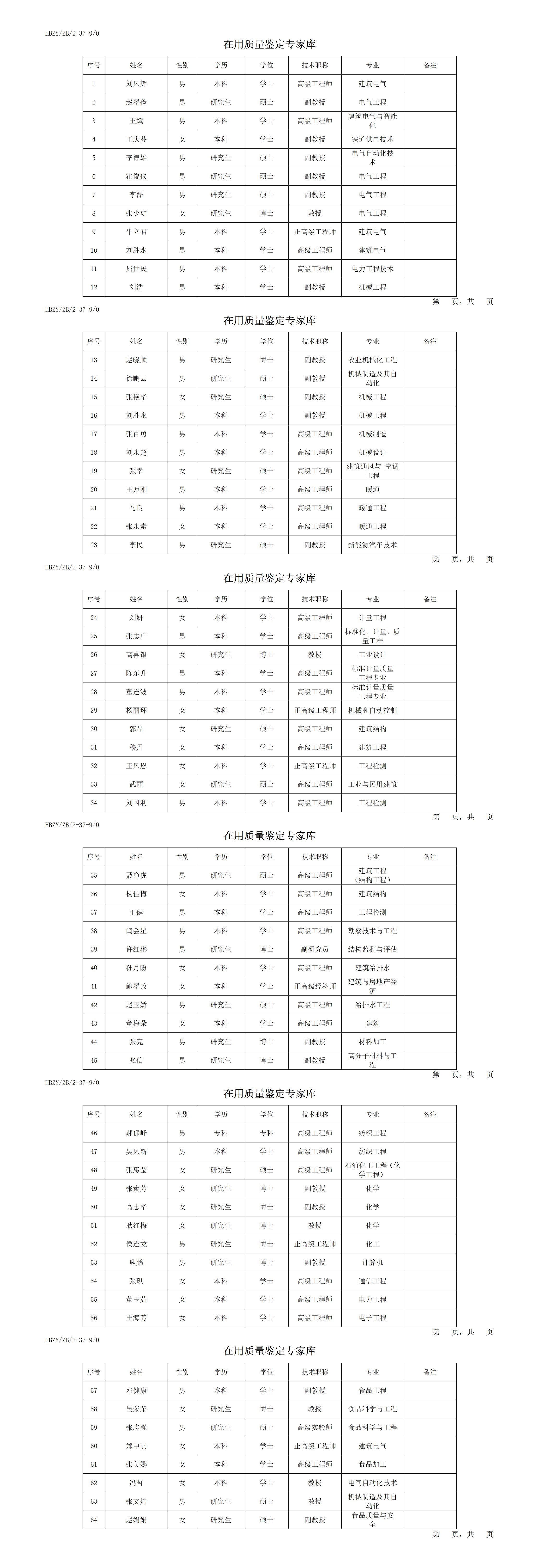 在用质量鉴定专家库
